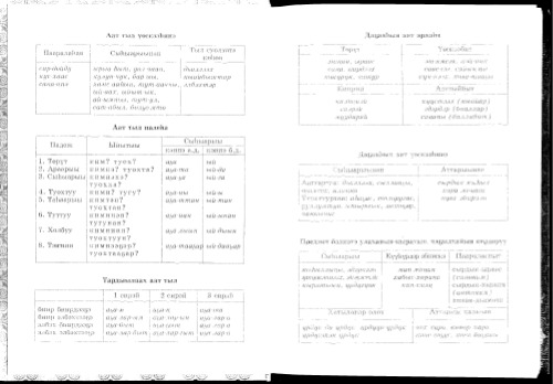 Саха тыла. Морфология: алтыс кылааска үөрэнэр кинигэ