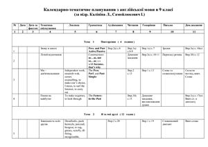 Календарно-тематичне планування з англійської мови в 9 класі (за підр. Калініна Л., Самойлюкевич І.)