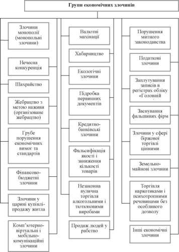 Судово-бухгалтерська експертиза