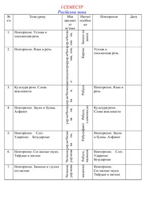 Календарно-тематическое планирование по русскому языку. 4 класс. І семестр