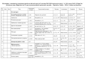 Календарно - тематичне планування уроків англійської мови на І семестр 2013-2014 навчального року у 5-А, 5-Б класах (За О.Д. Карп’юк. Англійська мова. Підручник для 5 класу загальноосвітніх навчальних закладів. Тернопіль, Астон. 2013)