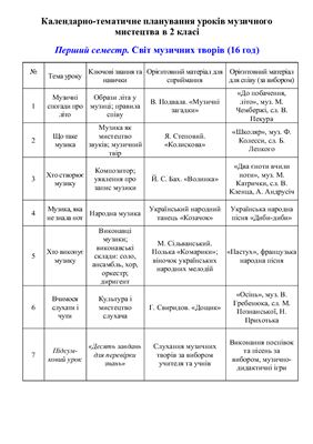 Календарно-тематичне планування уроків музичного мистецтва в 2 класі (за підручником О.В. Лобової)