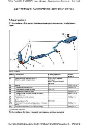 Peugeot Partner Tepee. Руководство по ремонту