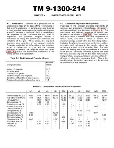 Armed Forces gun propellants / Пороха, используемые в Вооруженных силах США