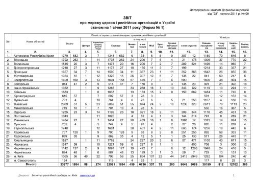 Звіт про мережу церков і релігійних організацій в Україні станом на 01.01.2011 р