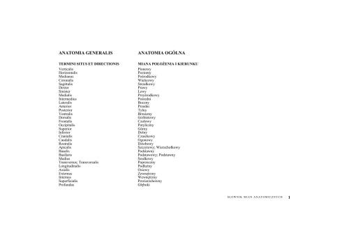 Słownik mian anatomicznych