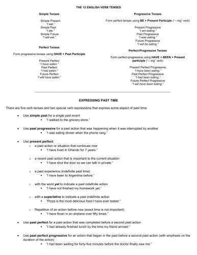 The 12 English Verb Tenses