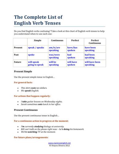 The Complete List of English Verb Tenses