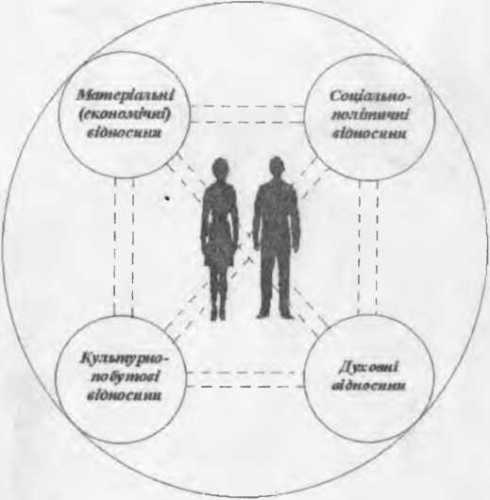 Соціальна філософія