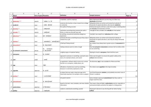 Global Advanced Word List