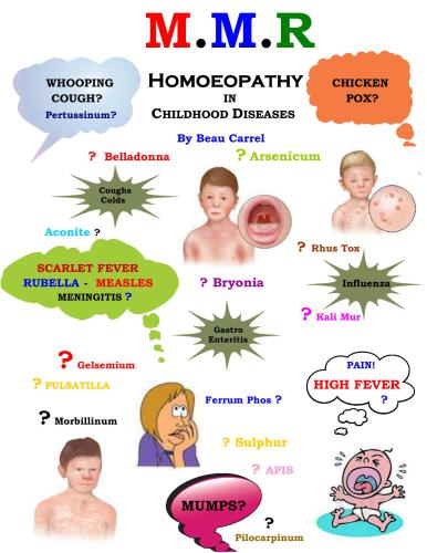 Homoeopathy in Childhood disease