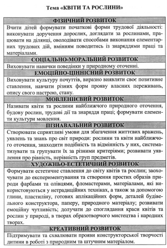 Квітень. Квіти та рослини. мл.гр. (1, 2 тиж.)