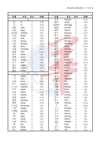 Test of Chinese as a Foreign Language (TOCFL). Vocabulary Lists 華語文能力測検