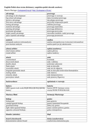 Angielsko-polski słownik szachowy. English-Polish chess terms dictionary