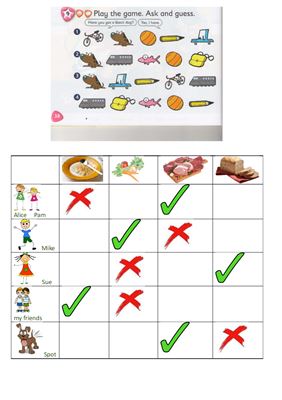 Ask questions for Beginners