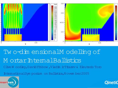 Two-dimensional modeling of mortar internal ballistics