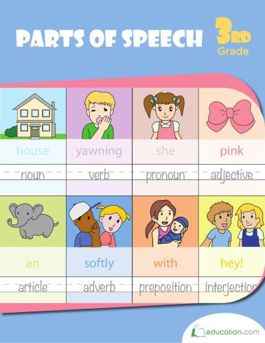 Parts of Speech - Grade 3 Grammar Workbook