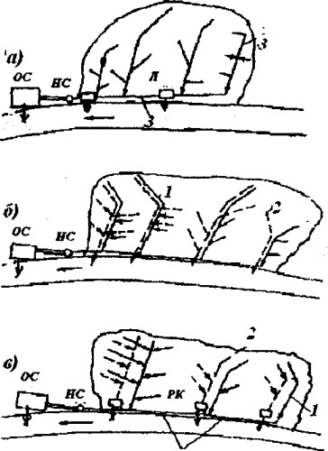 Инженерное обустройство территорий