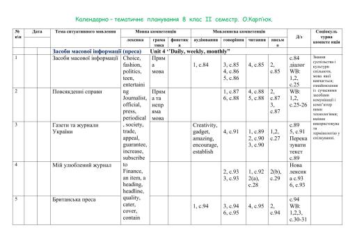 Календарно - тематичне планування 8 клас ІІ семестр О.Карп’юк