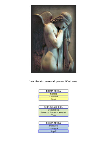 Angeli custodi della persona