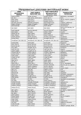 130 неправильних дієслів англійської мови з транскрипцією і перекладом на українську мову