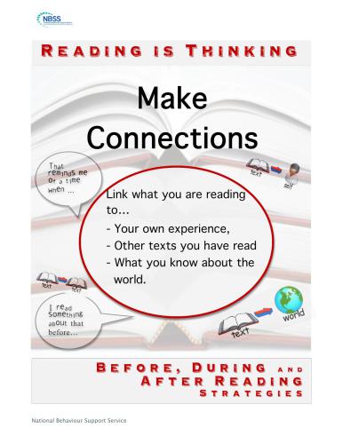 Reading is Thinking. Posters