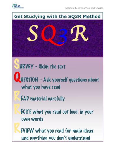 Get Studying with the SQ3R Method