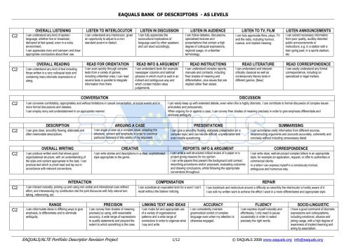 Eaquals banks of descriptors - as levels