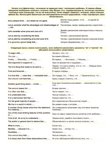 Useful expressions: how to create Essay plan (body)