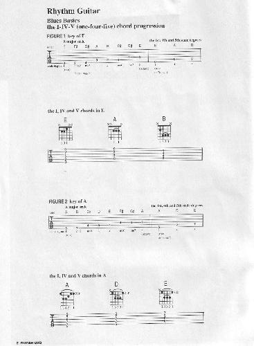 Guitar World Blues and Blues Rock Tab