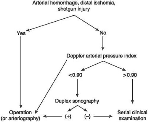 Manual of Orthopaedics