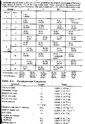 Fundamental University Physics 