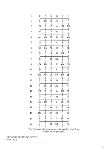The Gypsy Jazz Guitar Chords