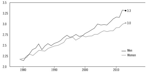 Kids These Days: Human Capital and the Making of Millennials
