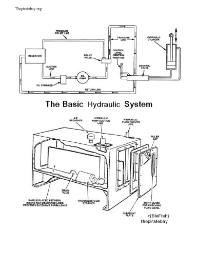 Basics of Hydraulic Systems