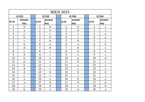 Juniorscience 2015 answer key JSE before NSEP NSEC from India