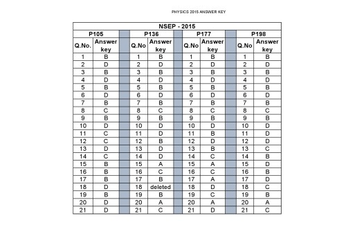 NSEP 2015 answer key  from India National Standard Exam in Physics