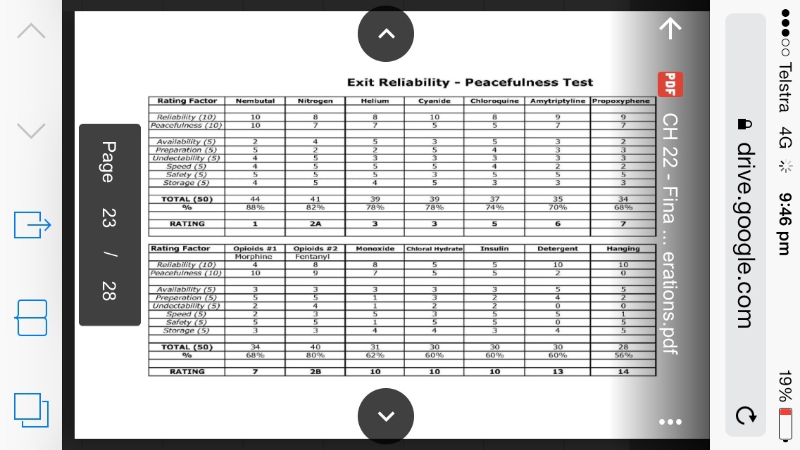 Deadside Reading (Collection of Suicide Books)