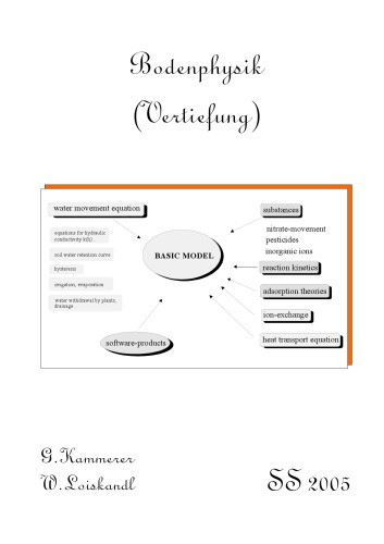 Bodenphysik (Vertiefung) SS 2005