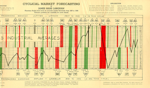 Cyclical Market Forecasting Stocks and Grain