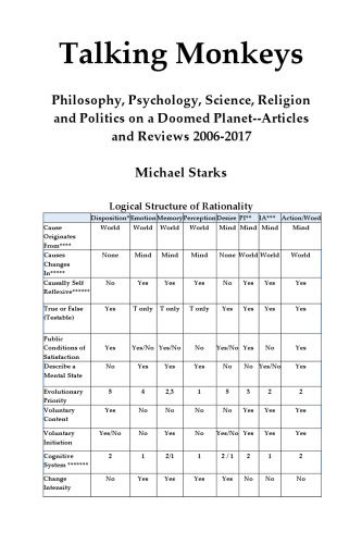Talking Monkeys:  Philosophy, Psychology, Science, Religion and Politics on a Doomed Planet. Articles and Reviews 2006–2017