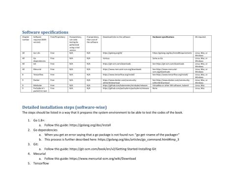Machine learning with Go : (src Code)