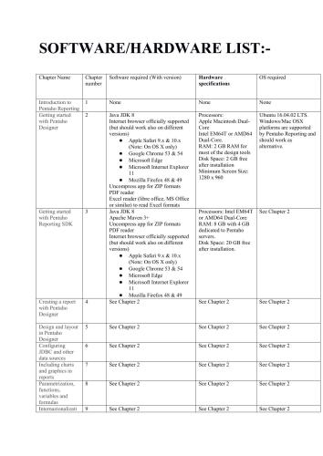 PENTAHO 8 REPORTING FOR JAVA DEVELOPERS (Code)