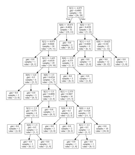Statistical Application Development with R and Python [source code]