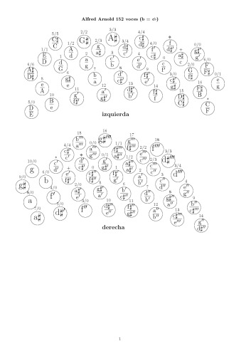 Bandoneon Fingering Charts Method