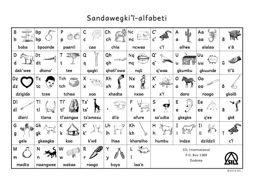 Sandawegkiʼĩ-alfabeti