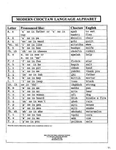 Modern Choctaw language alphabet