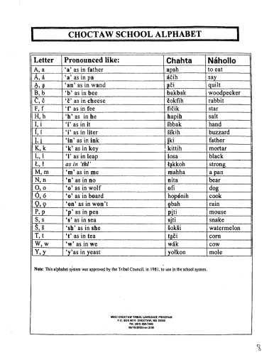 Choctaw school alphabet