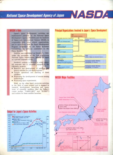 Programs and Projects of NASDA