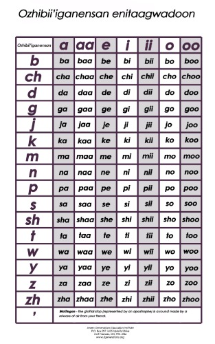 Ozhibiiʼiganensan enitaagwadoon